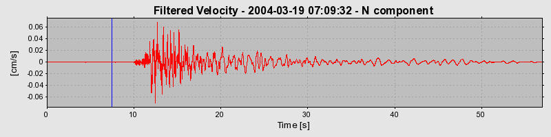 Plot-20160715-1578-1bqm115-0