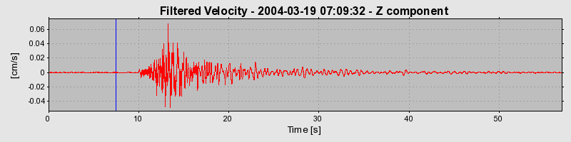 Plot-20160715-1578-bvk0nt-0