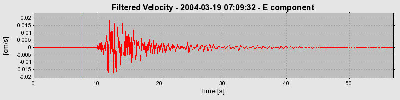 Plot-20160715-1578-11c3g3p-0