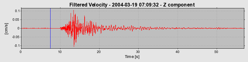 Plot-20160715-1578-1jscc4x-0