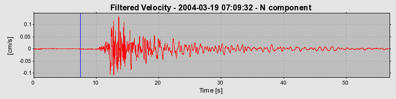 Plot-20160715-1578-1d6t2ss-0