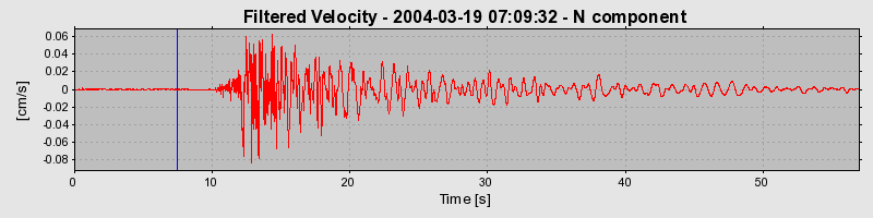 Plot-20160715-1578-1nldi7n-0