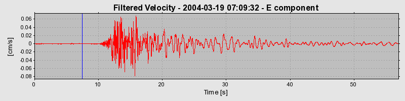 Plot-20160715-1578-7xv85z-0