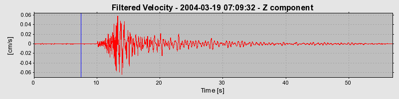 Plot-20160715-1578-ikmwcu-0