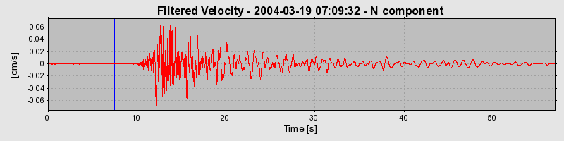 Plot-20160715-1578-1xx5xgb-0