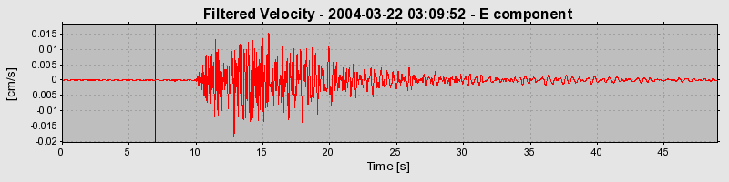 Plot-20160716-1578-15bp7ne-0