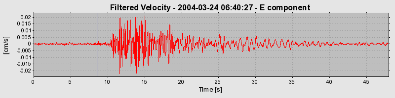 Plot-20160716-1578-19a8fm0-0