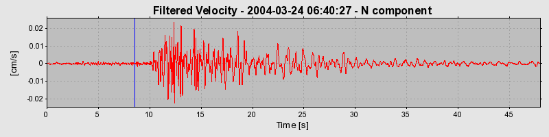 Plot-20160716-1578-720d54-0