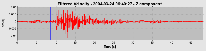 Plot-20160716-1578-1wvonzz-0