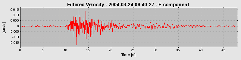 Plot-20160716-1578-15pub3g-0