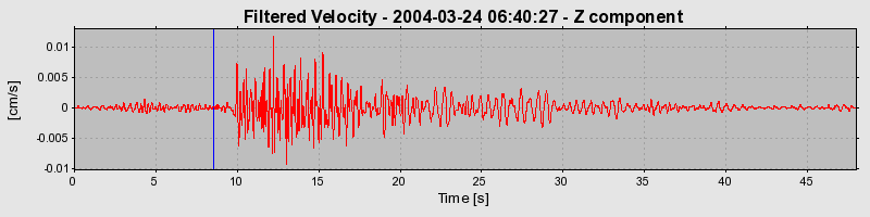 Plot-20160716-1578-12q5wm1-0