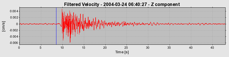 Plot-20160716-1578-doxj19-0