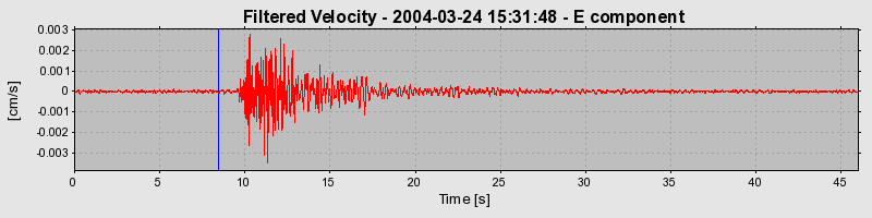 Plot-20160716-1578-1pjit09-0