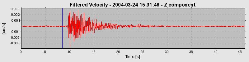 Plot-20160716-1578-if9n22-0