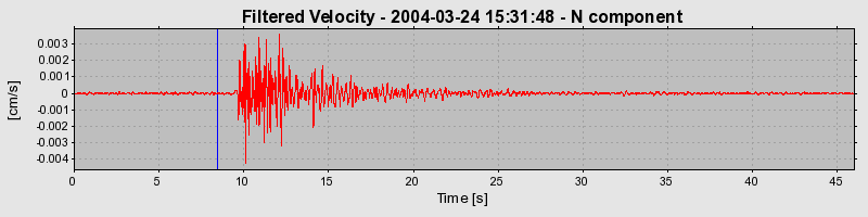 Plot-20160716-1578-1s8pkvm-0