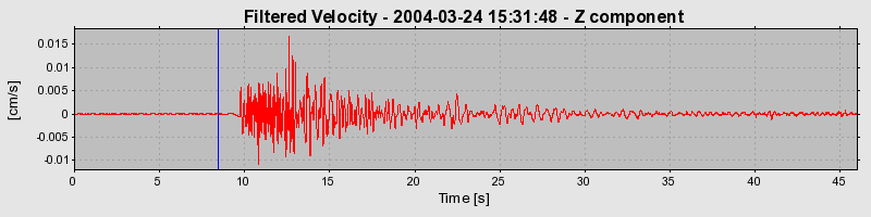 Plot-20160716-1578-ad9sxa-0