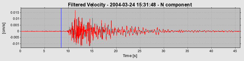 Plot-20160716-1578-1r966ew-0