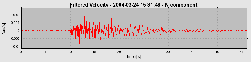 Plot-20160716-1578-1p7yxcu-0