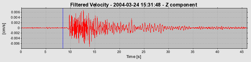 Plot-20160716-1578-1fz6hi6-0