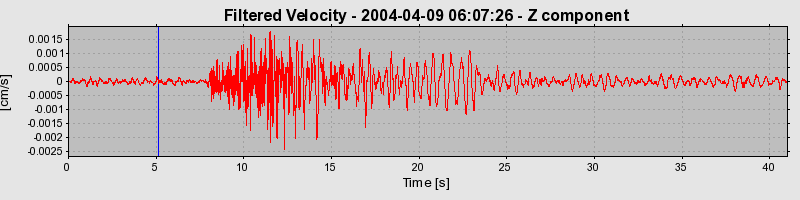 Plot-20160716-1578-11wxyir-0