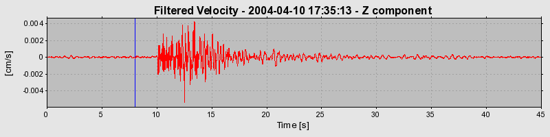 Plot-20160716-1578-1ez2j8s-0