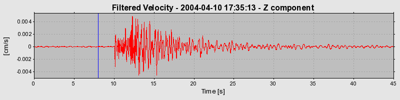 Plot-20160716-1578-v6g5i7-0