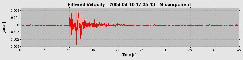 Plot-20160716-1578-vhp87u-0