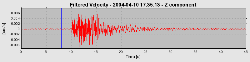 Plot-20160716-1578-1gx42qb-0