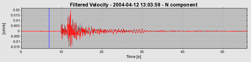 Plot-20160716-1578-1eqtz9s-0