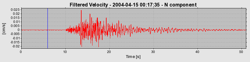 Plot-20160716-1578-71705z-0