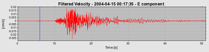 Plot-20160716-1578-1oxym3j-0