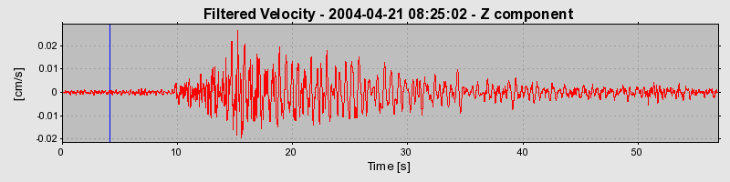 Plot-20160716-1578-gvr2h1-0