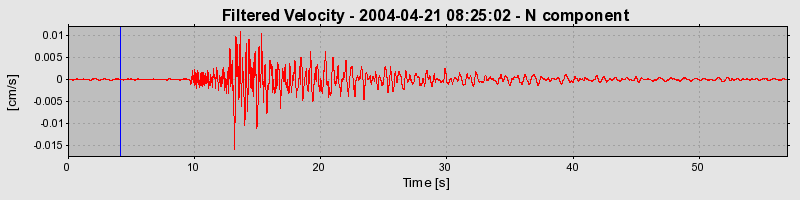 Plot-20160716-1578-1i7k33n-0