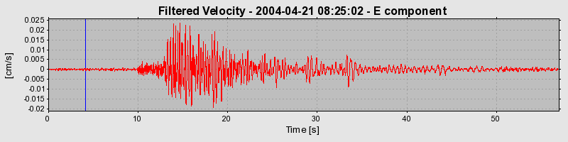 Plot-20160716-1578-d7trer-0