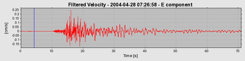 Plot-20160716-1578-16ti0zb-0