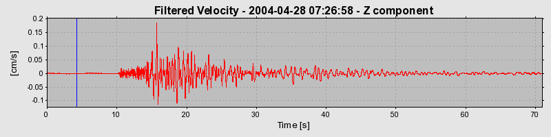 Plot-20160716-1578-1jtl53l-0