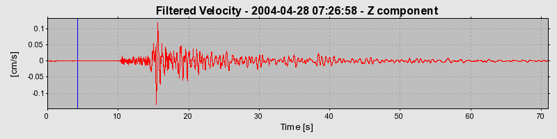 Plot-20160716-1578-usx47m-0
