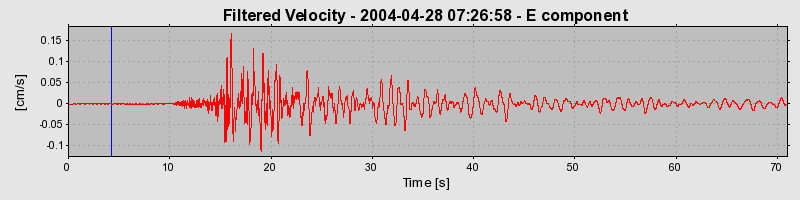 Plot-20160716-1578-1xpl726-0