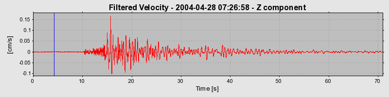 Plot-20160716-1578-1qppk3v-0