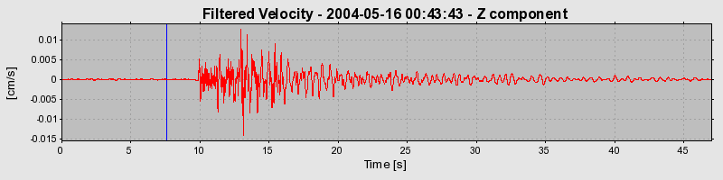 Plot-20160716-1578-kgoeyq-0