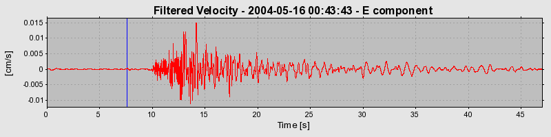 Plot-20160716-1578-1q117a6-0