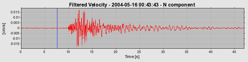 Plot-20160716-1578-1niugfp-0