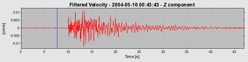 Plot-20160716-1578-1k3q6f1-0