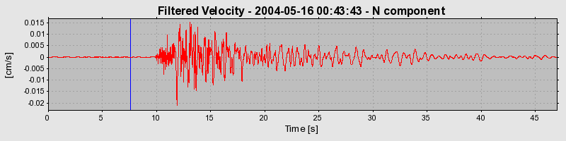 Plot-20160716-1578-gwfd6r-0