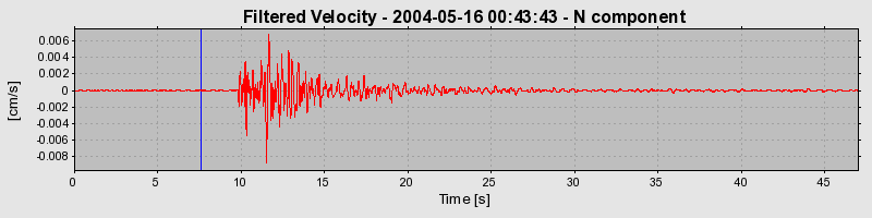 Plot-20160716-1578-tua3qa-0
