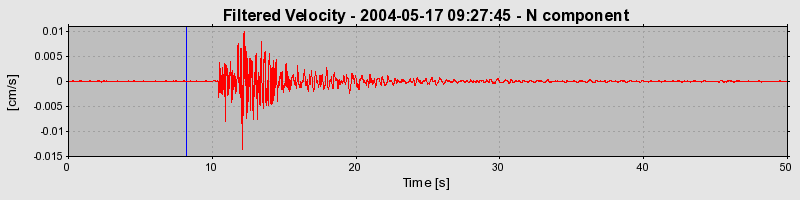 Plot-20160716-1578-1dxk3vg-0