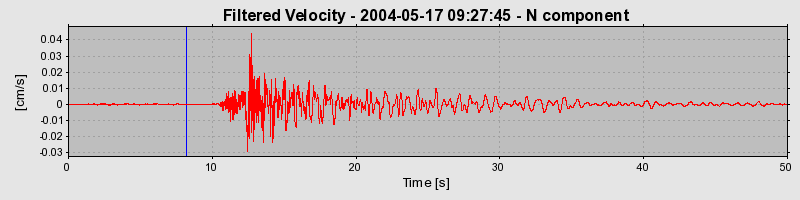 Plot-20160716-1578-b21uga-0