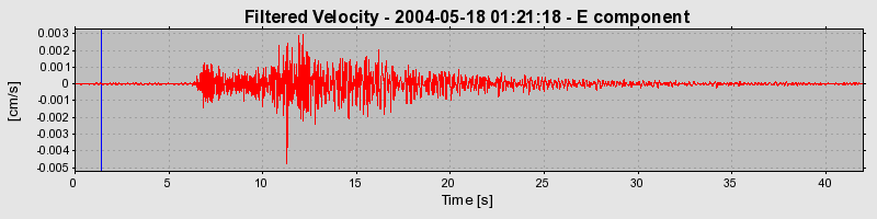 Plot-20160716-1578-ligcby-0