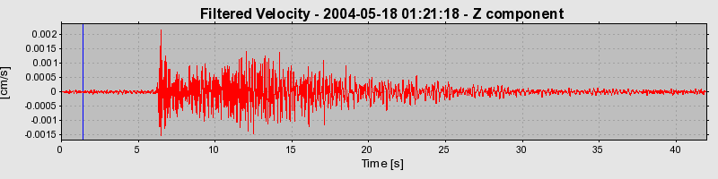 Plot-20160716-1578-otgack-0