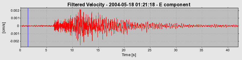 Plot-20160716-1578-19d9bwg-0